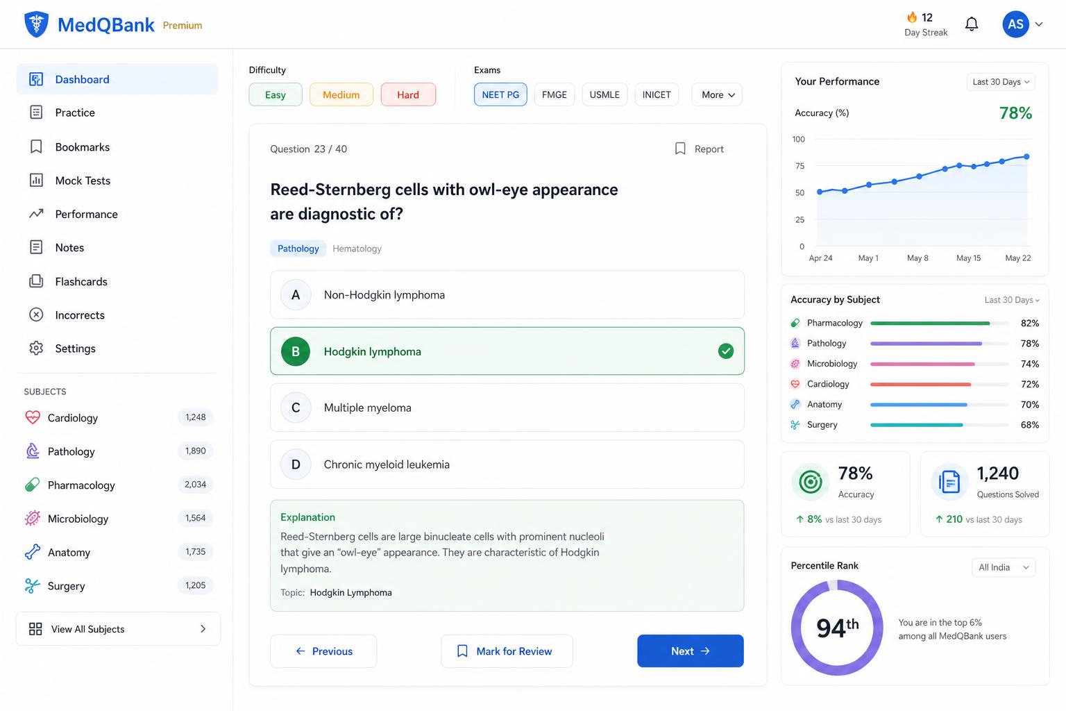 MedQBank dashboard with difficulty tags, subject filters, a Hodgkin lymphoma MCQ, and live performance charts